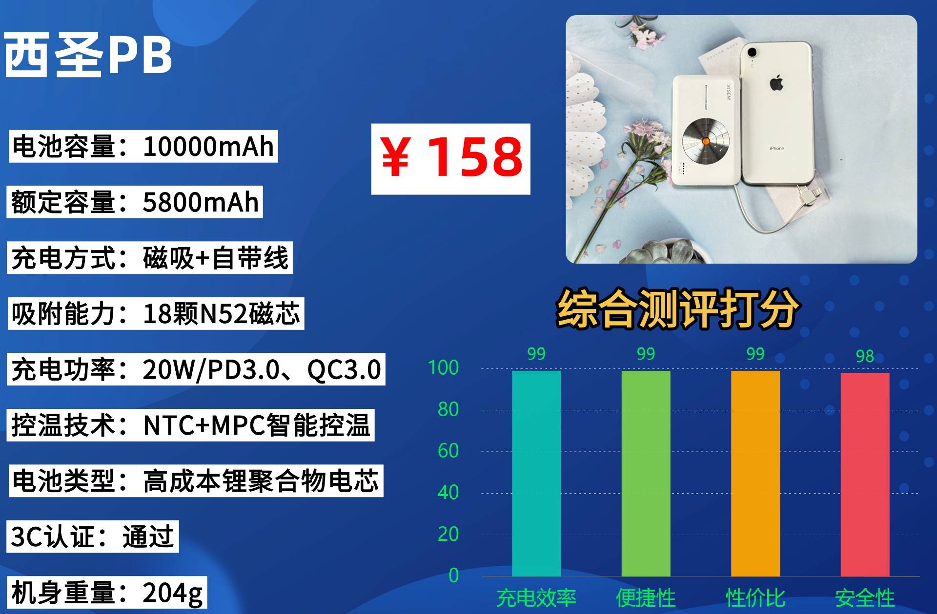 哪款充电宝好用推荐?最适合苹果手机的充电宝推荐,十款性价比高充电宝推荐