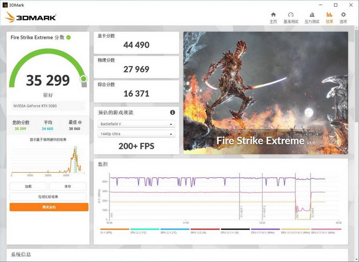 小小3A,轻松拿捏,自带屏幕更好玩,技嘉RTX 5080超级雕ICE装机体验