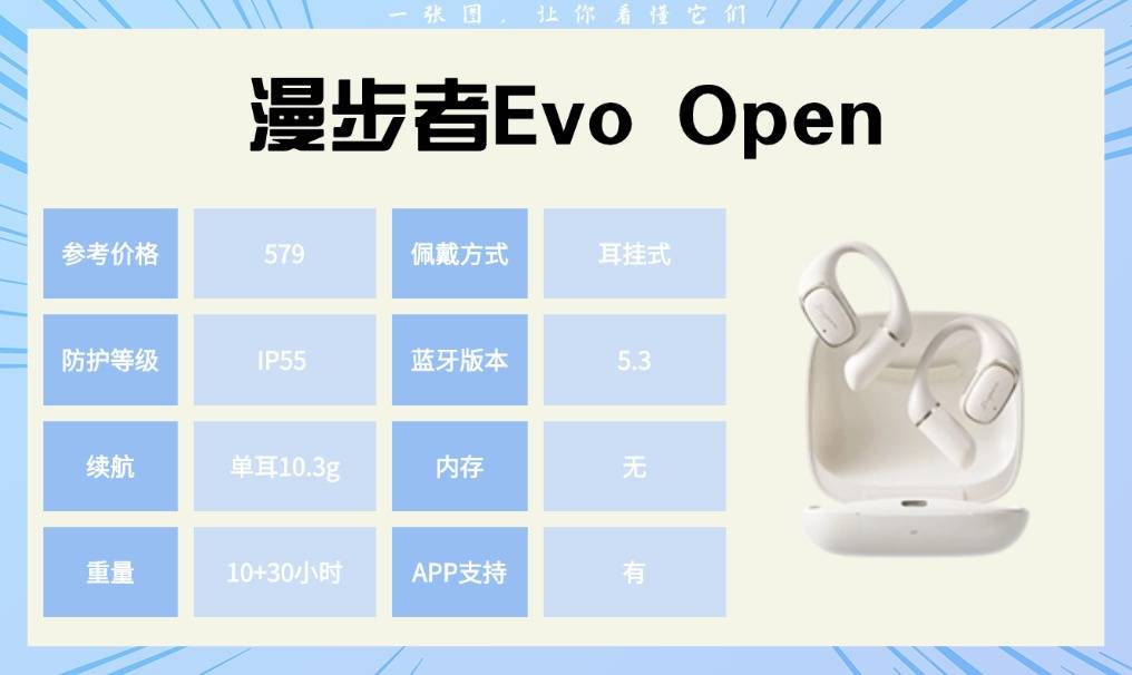 跑步耳机哪个牌子性价比高：我用10款运动耳机后总结的真实体验