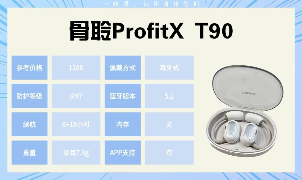 跑步耳机哪个牌子性价比高：我用10款运动耳机后总结的真实体验