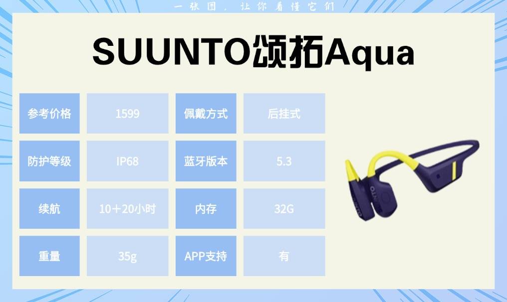 跑步耳机哪个牌子性价比高：我用10款运动耳机后总结的真实体验