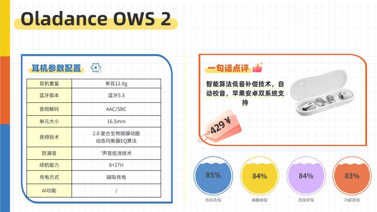 开放式耳机舒适度怎么样？十大顶级开放式耳机舒适度排行榜
