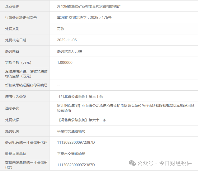 河北钢铁集团矿业承德柏泉铁矿因放行超限超载车辆被罚1万元(图1)