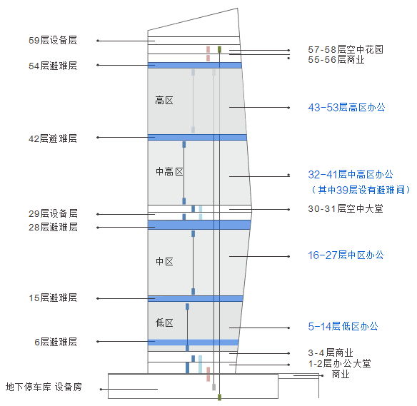 招商中心电话→租赁中心电话→办公楼详情介绍→24