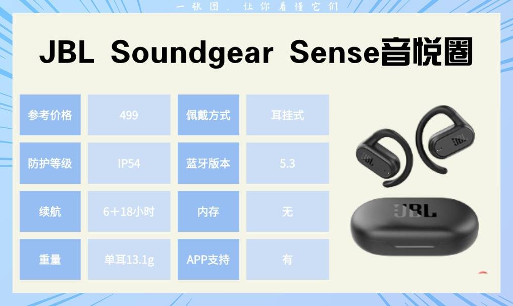 健身耳机哪个好用：跑步、骑行和健身场景下的真实测评分享