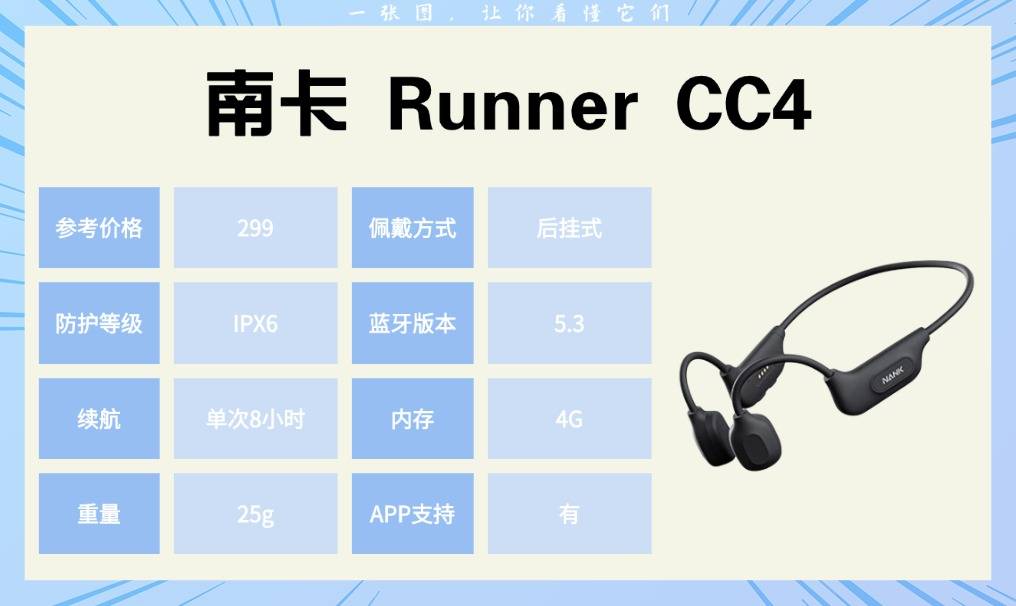 什么运动耳机好用：我买过十款运动耳机的真实体验分享