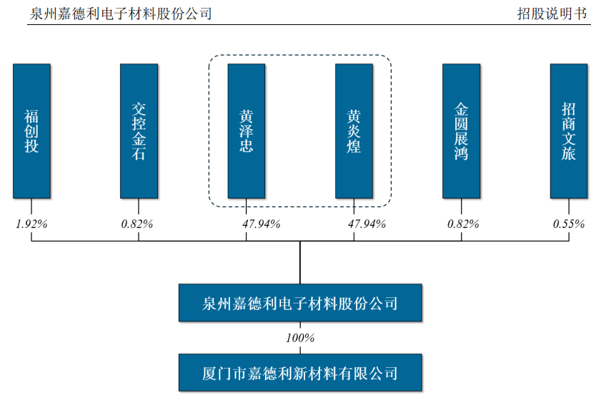 "专精特新"的财技魔术:嘉德利电子IPO文件惊现两套产能账本(图10)