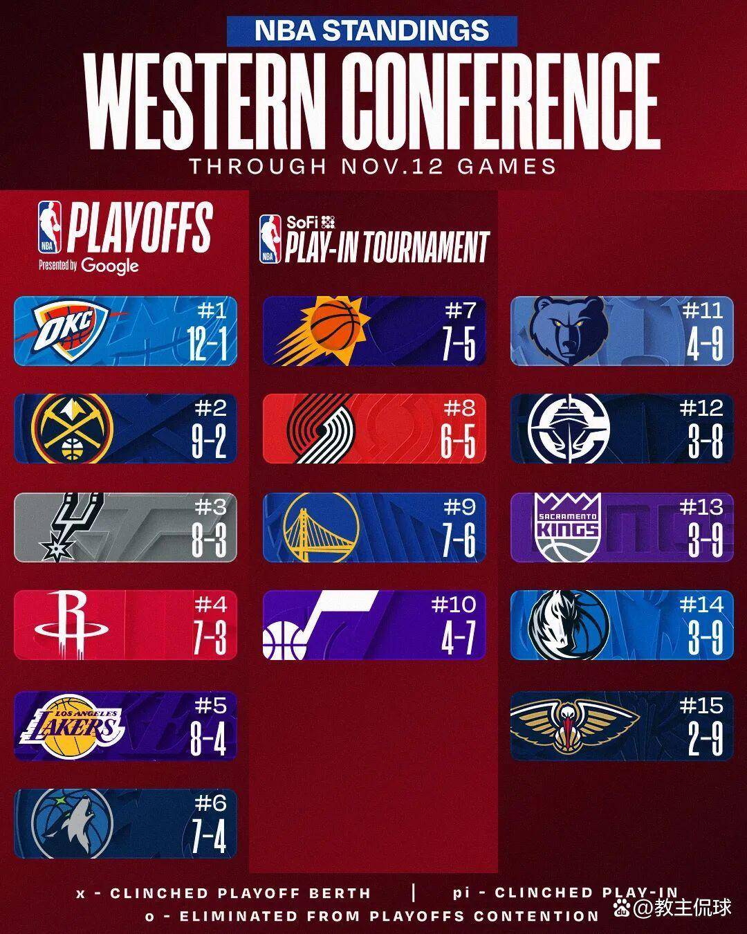 nba又要大结局了