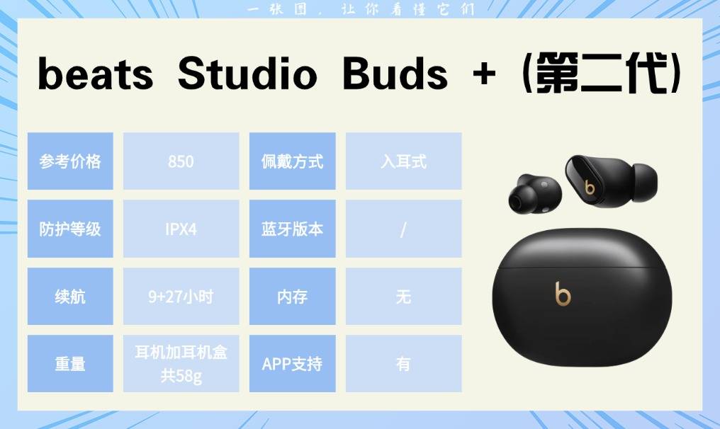 什么样的运动耳机比较好？十款热门运动耳机实测