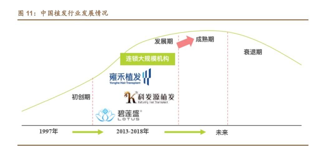 植发行业高速增长下 碧莲盛机构被曝虚假宣传、深陷投诉泥潭(图3)