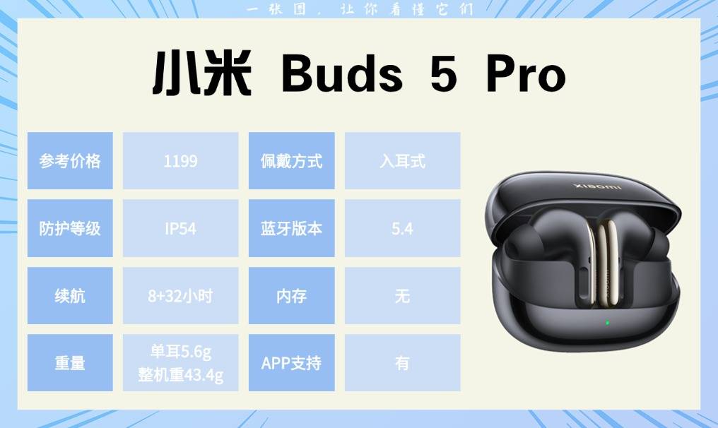 运动蓝牙耳机推荐:跑步党必看!这十款运动耳机的真实测评