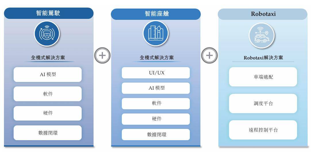 千里科技港交所IPO:高度依赖吉利 AI智驾转型收入仍为零(图3)