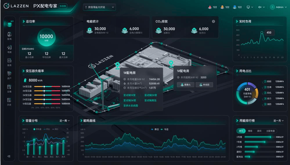 灯塔计划」走进良信杭州湾超级工厂,共赴“零碳之旅”新生态 灯塔计划」走进良信杭州湾超级工厂,共赴“零碳之旅”新生态