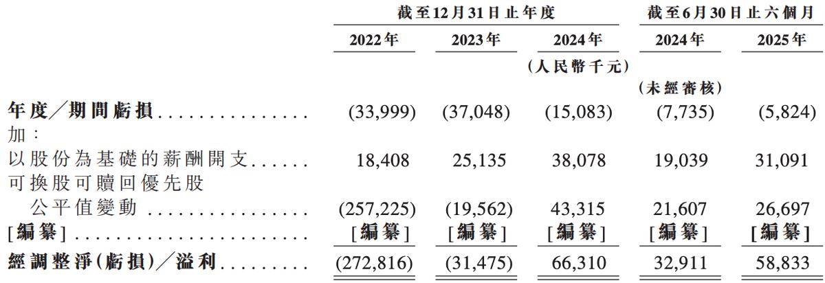 小鹅通再因违规被罚:网络交易违法行为 上市前夕迎合规挑战(图6)