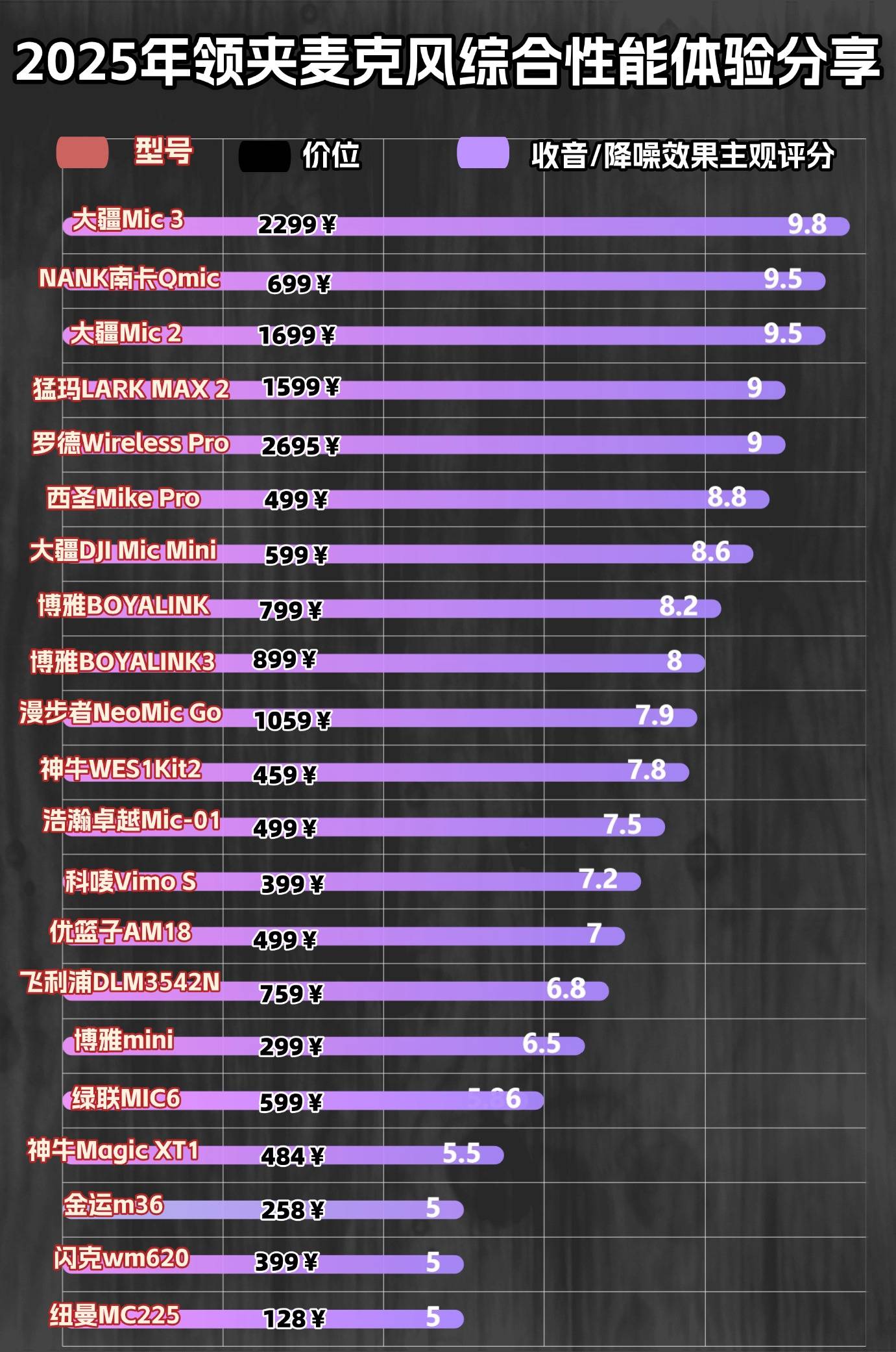 直播用领夹麦克风怎么使用？附带2025口碑最好的夹麦排名参考清单