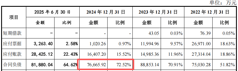 10亿货品"发出"却不"确认"?美德乐IPO迎来北交所终极追问(图7)
