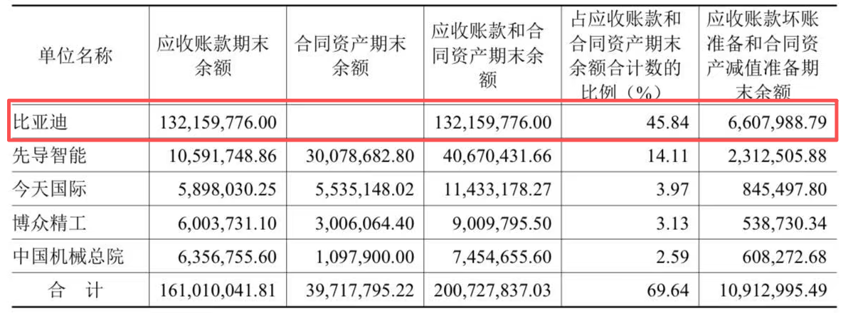 10亿货品"发出"却不"确认"?美德乐IPO迎来北交所终极追问(图12)