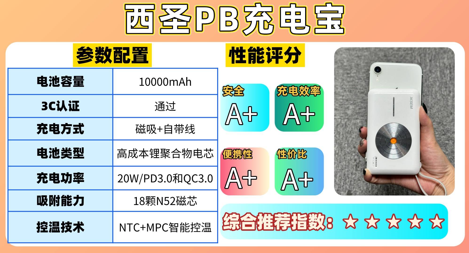 充电宝哪个牌子好排名第一名？2025年充电宝十大品牌排行榜