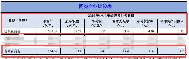 诸城农商行现风险:董事会频频超限额授信 股东贷款逾期抵债(图1)
