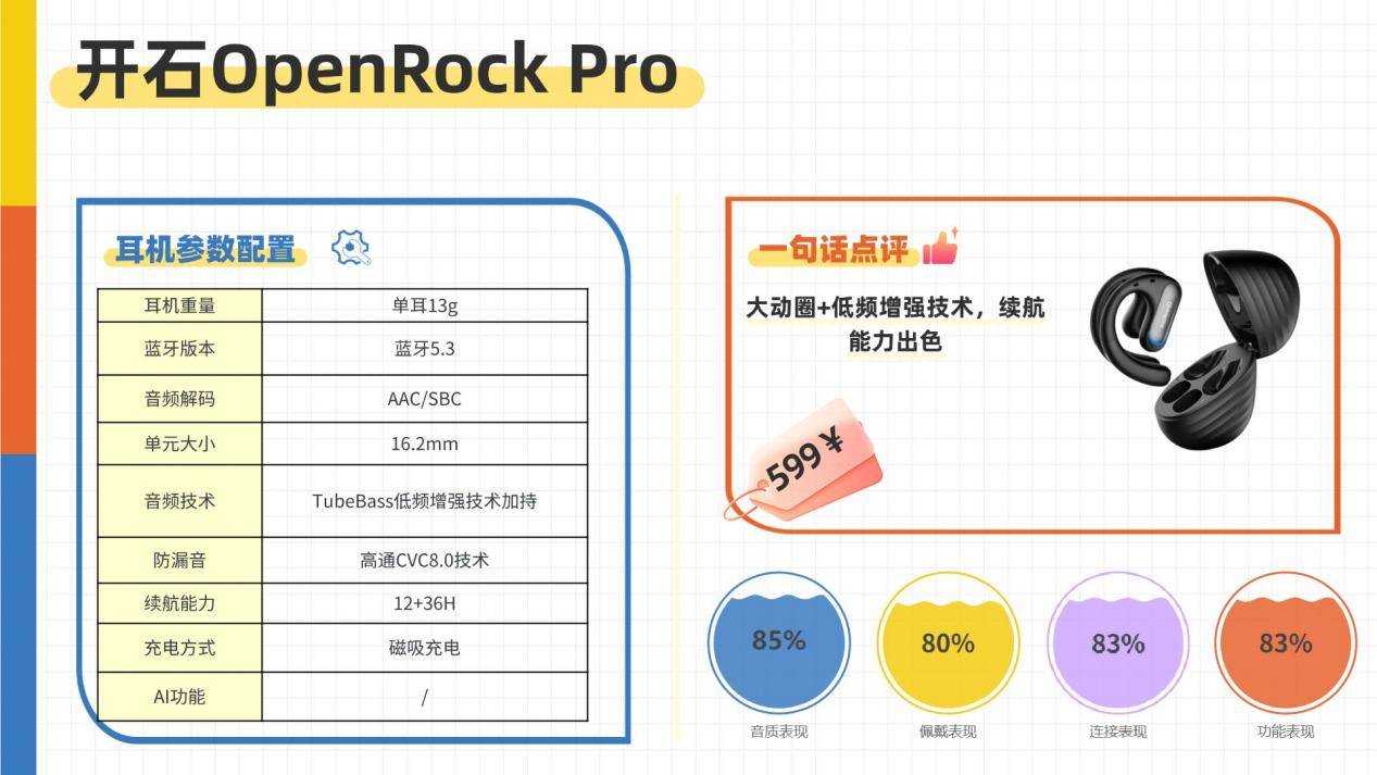 挂耳式蓝牙耳机品牌哪个好？2025十大热门开放式耳机实测推荐 