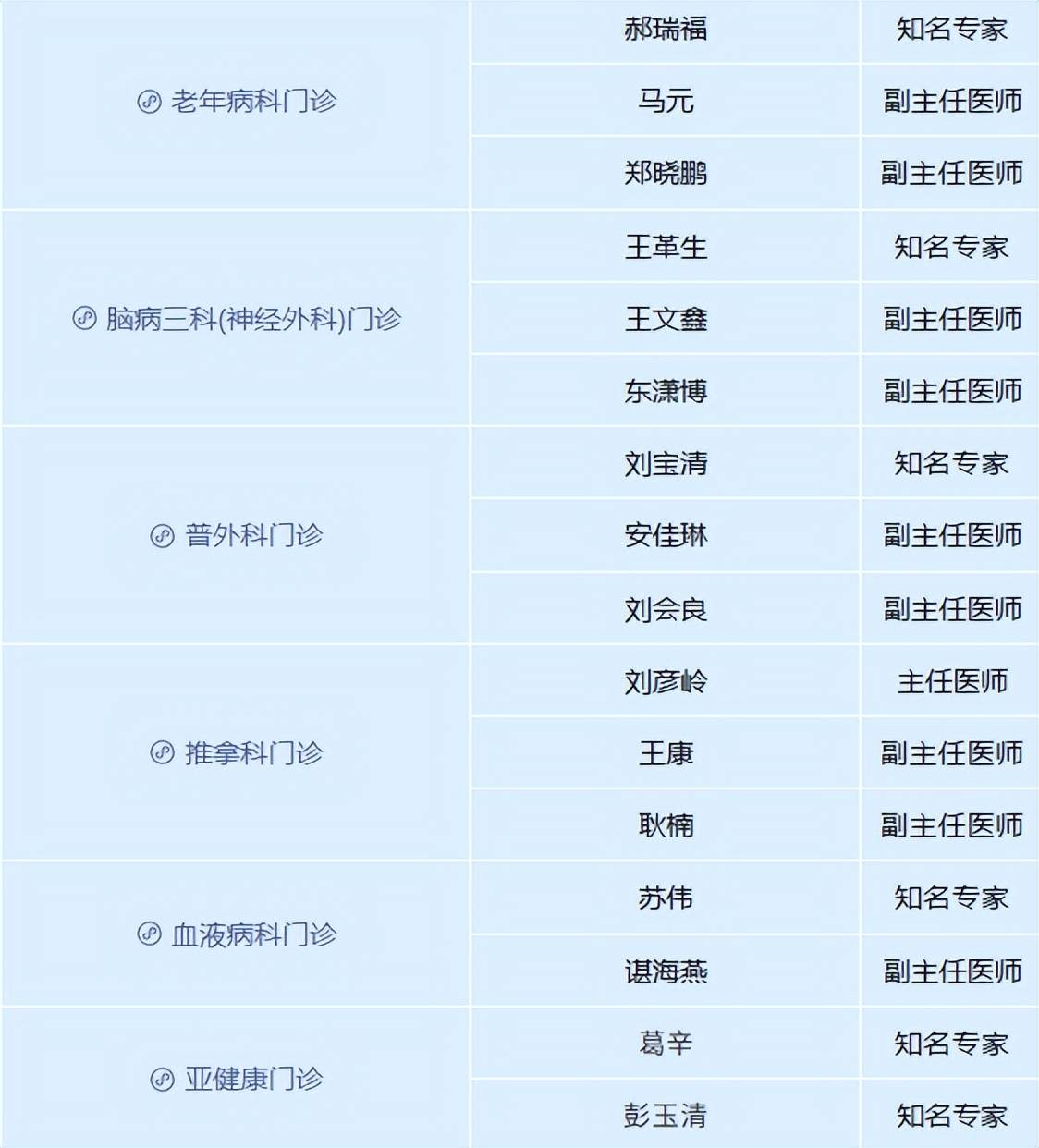 关于北京中医药大学东方医院急诊科医生黄牛跑腿号贩子挂号的信息 关于北京中医药大学东方医院急诊科医生黄牛跑腿号贩子挂号的信息