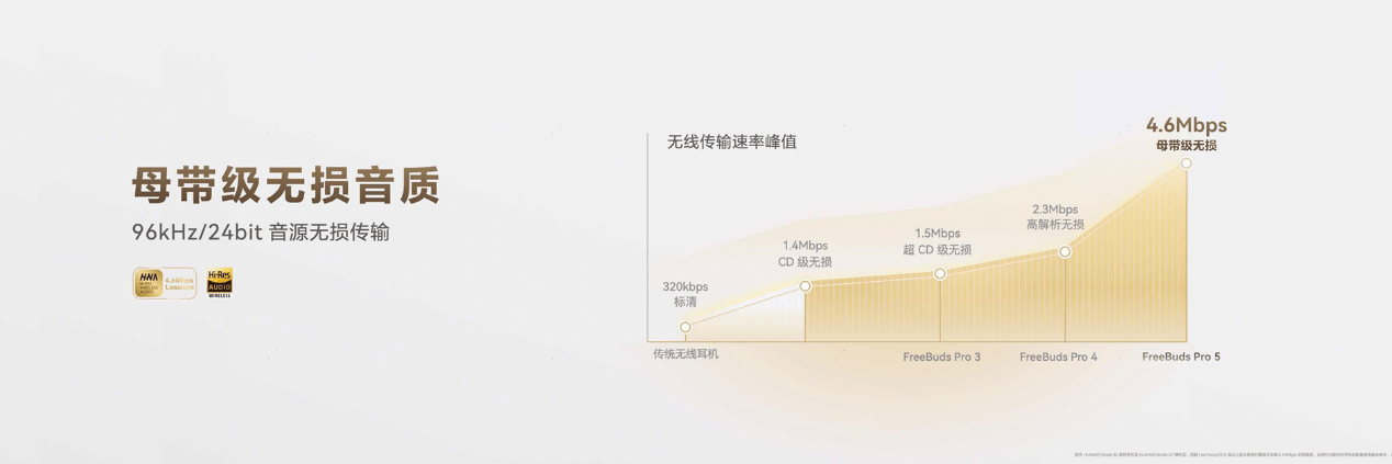 《HUAWEI FreeBuds Pro 5登场:TWS耳机进入母带级无损音质时代》