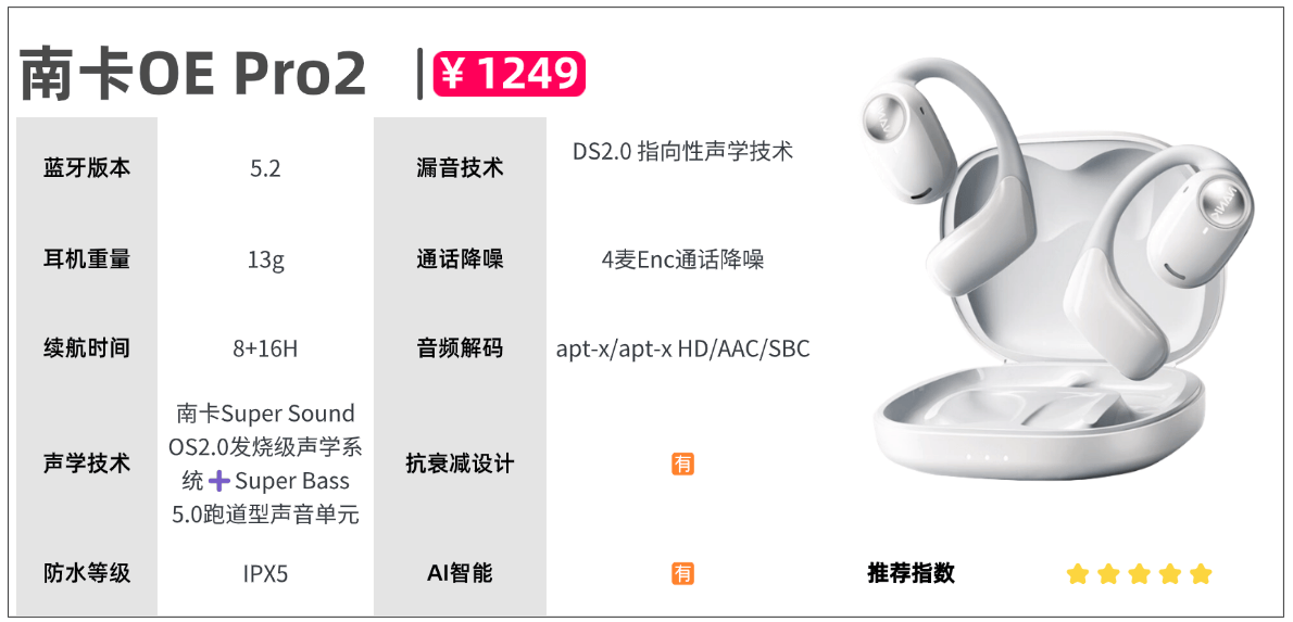 耳机排行榜前十名有哪些？十款热门开放式耳机测评推荐