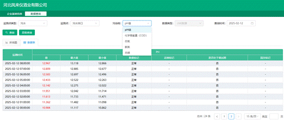 河北凤来仪酒业监测数据异常背后:"隐形漏洞"挑战监管底线(图2)