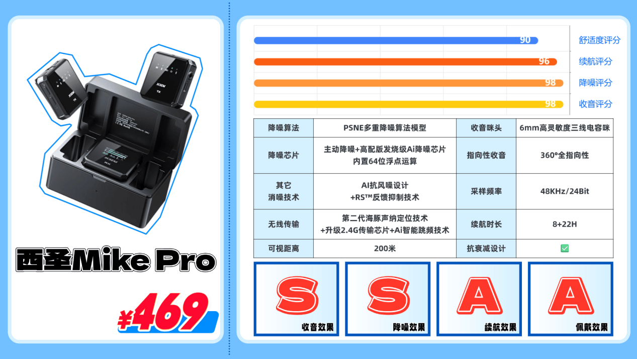 麦克风什么牌子最好?领夹麦克风品牌哪个最好?口播麦克风推荐