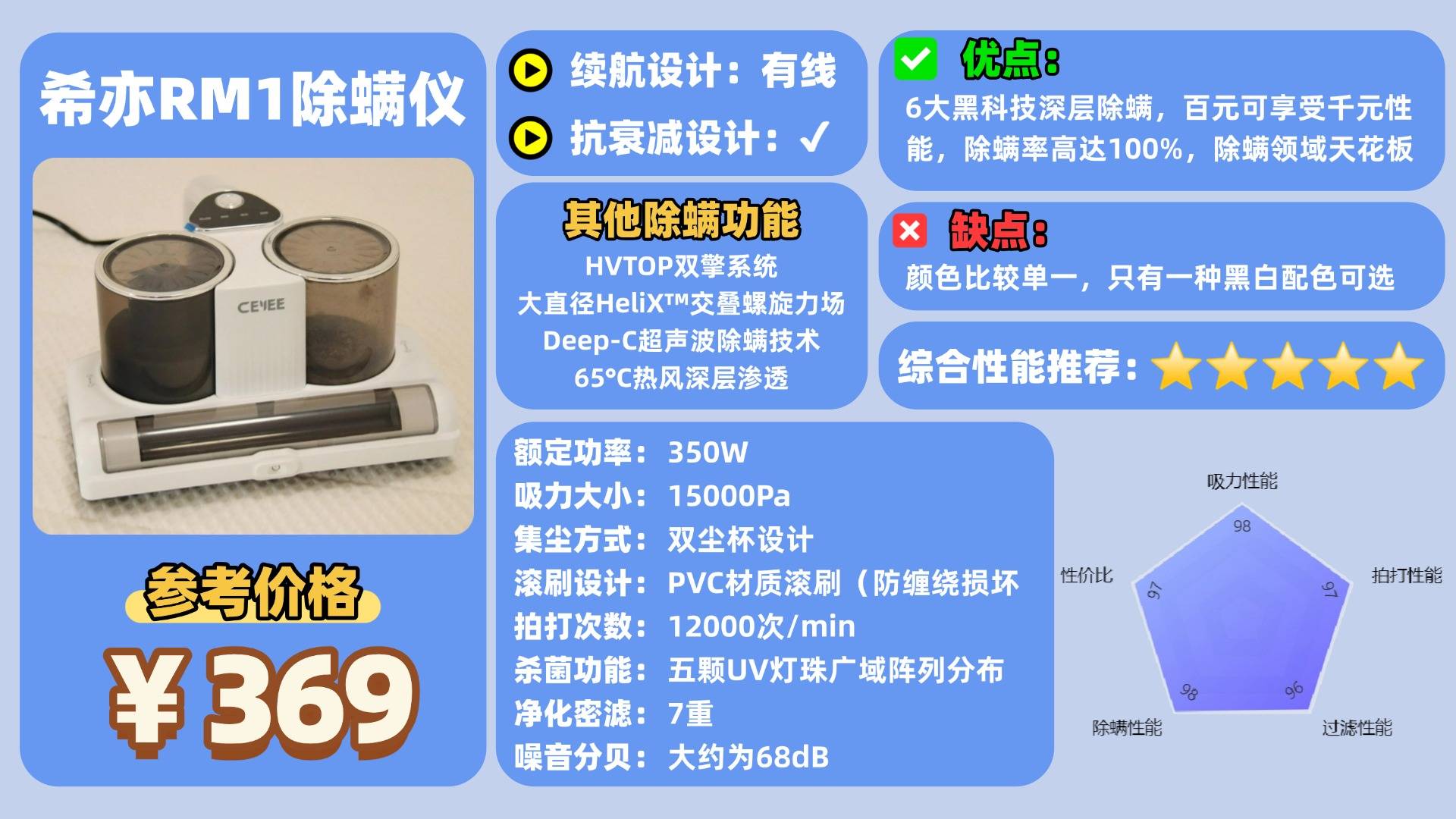 双十二除螨仪哪家比较好？优选十大除螨仪品牌排行榜，购物不踩雷