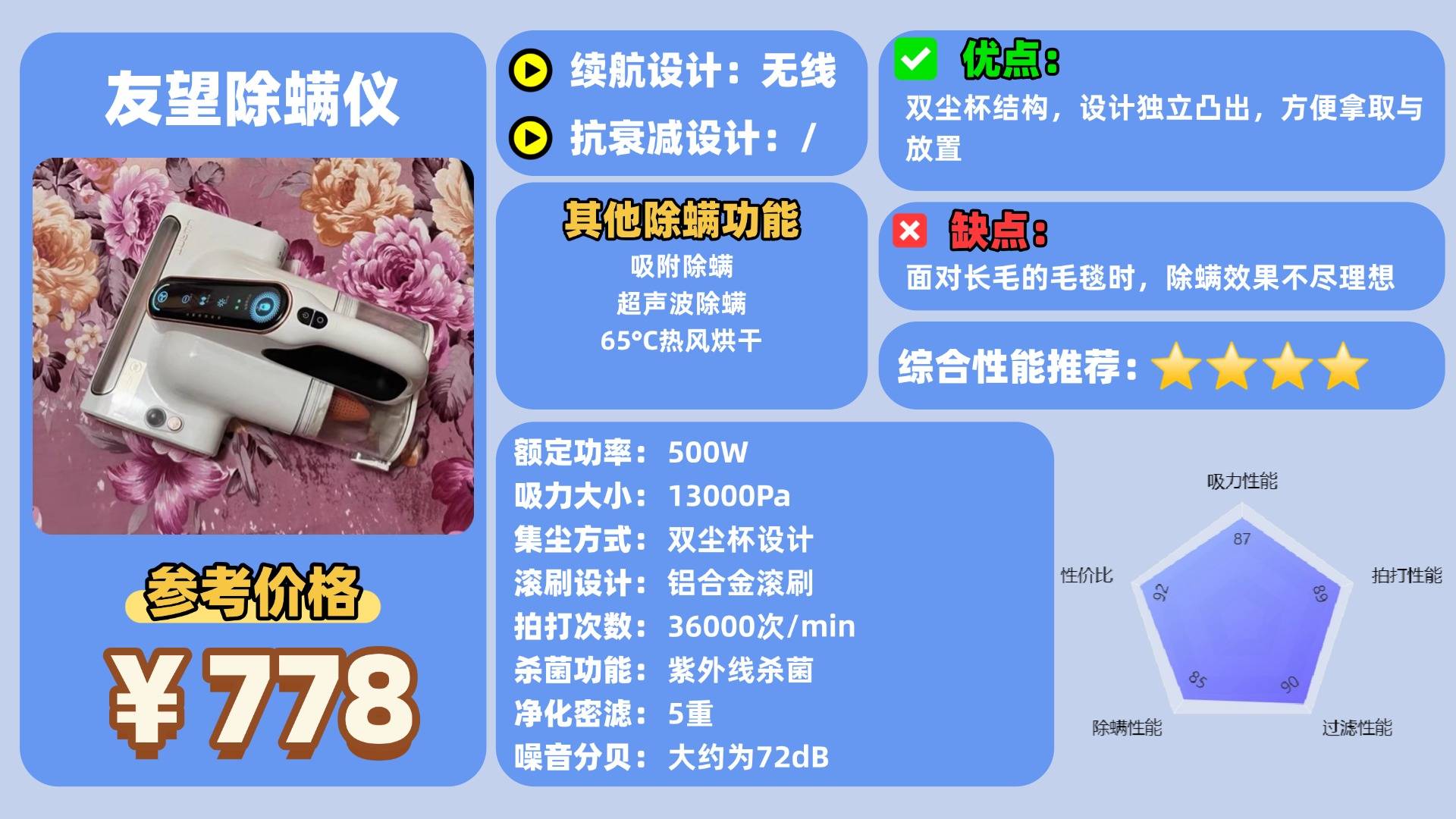 双十二除螨仪哪家比较好？优选十大除螨仪品牌排行榜，购物不踩雷