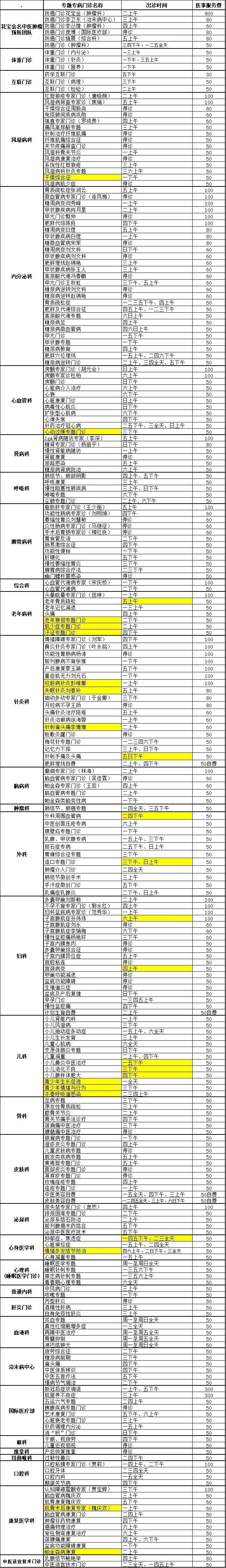 包含广安门医院科室排名黄牛联系方式的词条