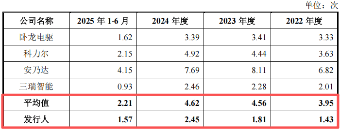 好盈科技IPO:年报与招股书数据“打架” 核心专利曾被判无效(图10)