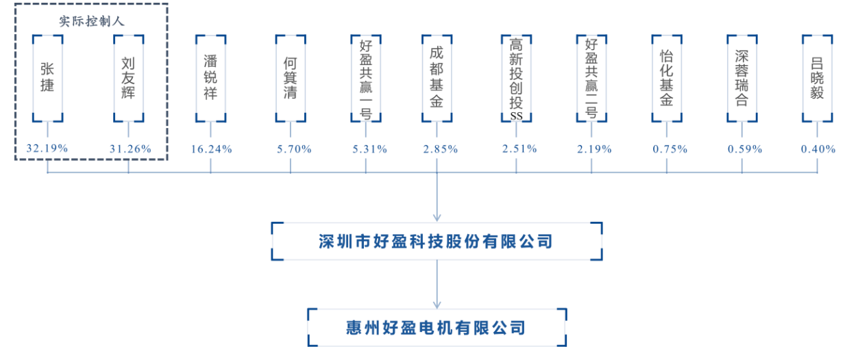 好盈科技IPO:年报与招股书数据“打架” 核心专利曾被判无效(图2)