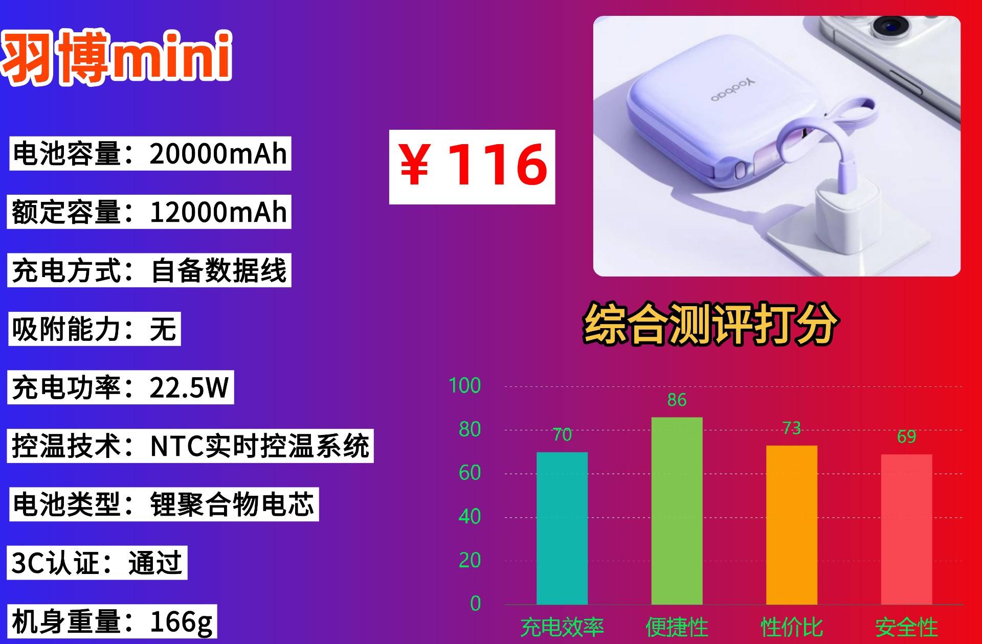 3c充电宝最好三个牌子有什么推荐？能上飞机的充电宝排名第一名，推荐十款性价比高充电宝！