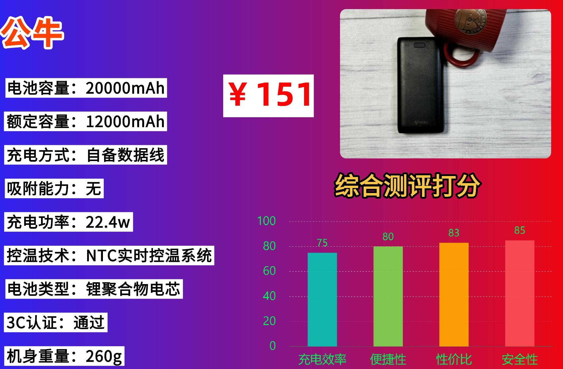 3c充电宝最好三个牌子有什么推荐？能上飞机的充电宝排名第一名，推荐十款性价比高充电宝！