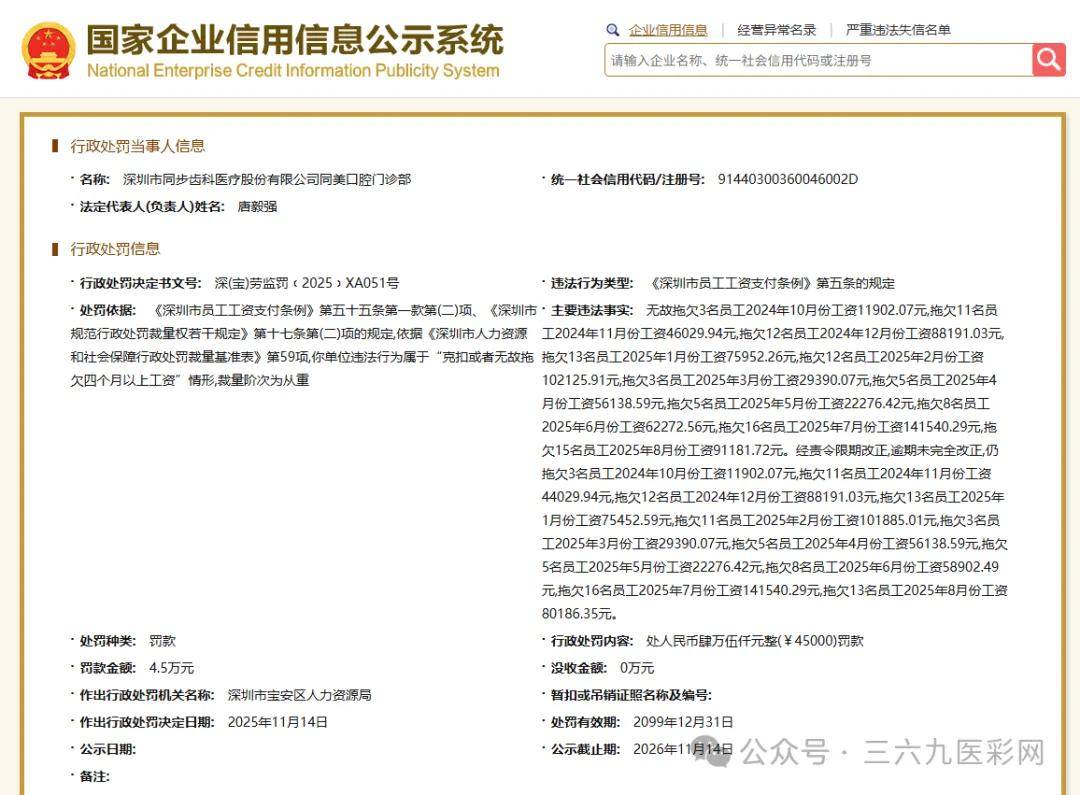 拖欠70万工资 开启"1元种牙"的同步齿科已被执行近6000万元(图1)