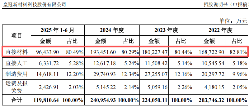 皇冠新材IPO:业绩增长全靠赊?现金流向暗藏盈利质量黑洞(图2)