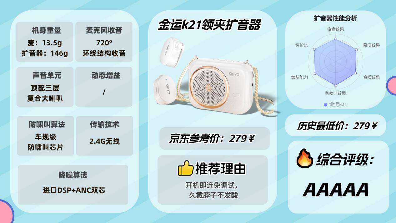 2025无线领夹小蜜蜂扩音器哪款最好用？教学、培训，公开讲座，哪个品牌更值得入手？西圣、慕选、十度、金运、大行、漫步者热门小蜜蜂扩音器哪款性价比最高