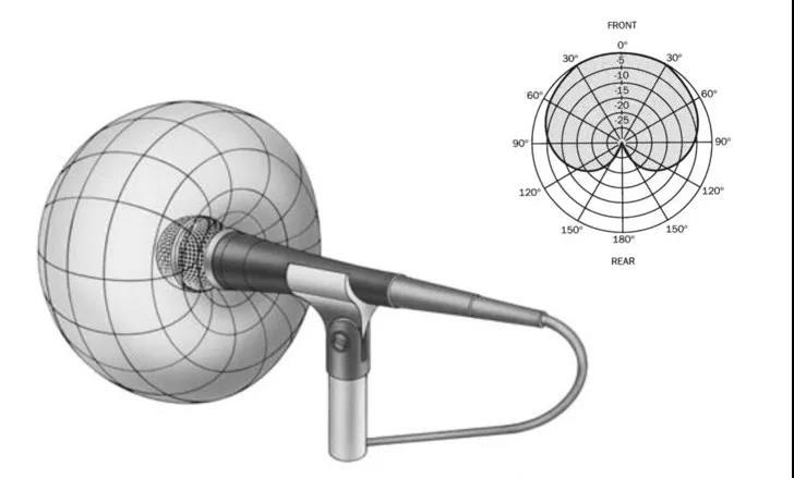 2025收音麦克风推荐哪款好？无线麦克风推荐，领夹麦克风品牌排行