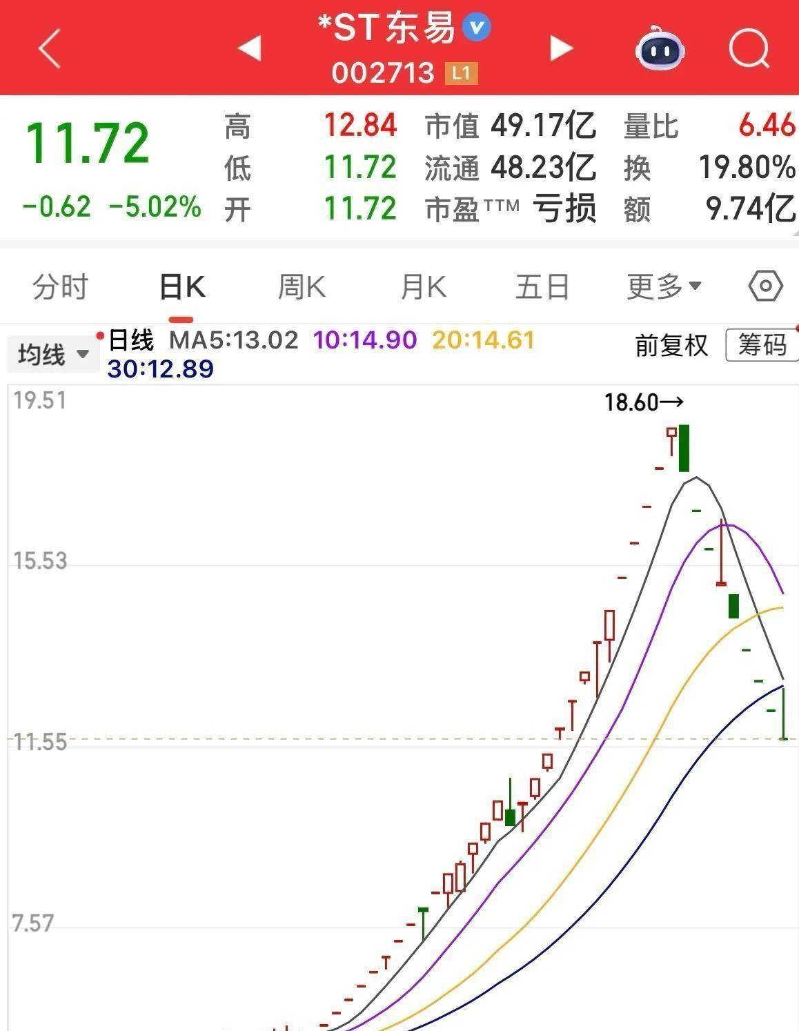 打开后天地板跌停股票连续9跌停又套一批博反弹的