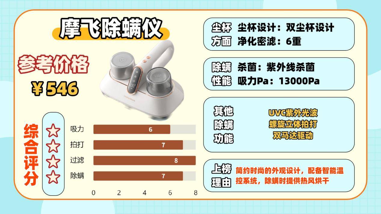 除螨仪哪个品牌最好最合适？一文带你了解除螨仪前十名排行榜！