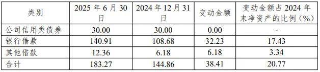 烟台业达城发债务承压:前三季度亏损超2亿 借款飙升至183亿(图1)