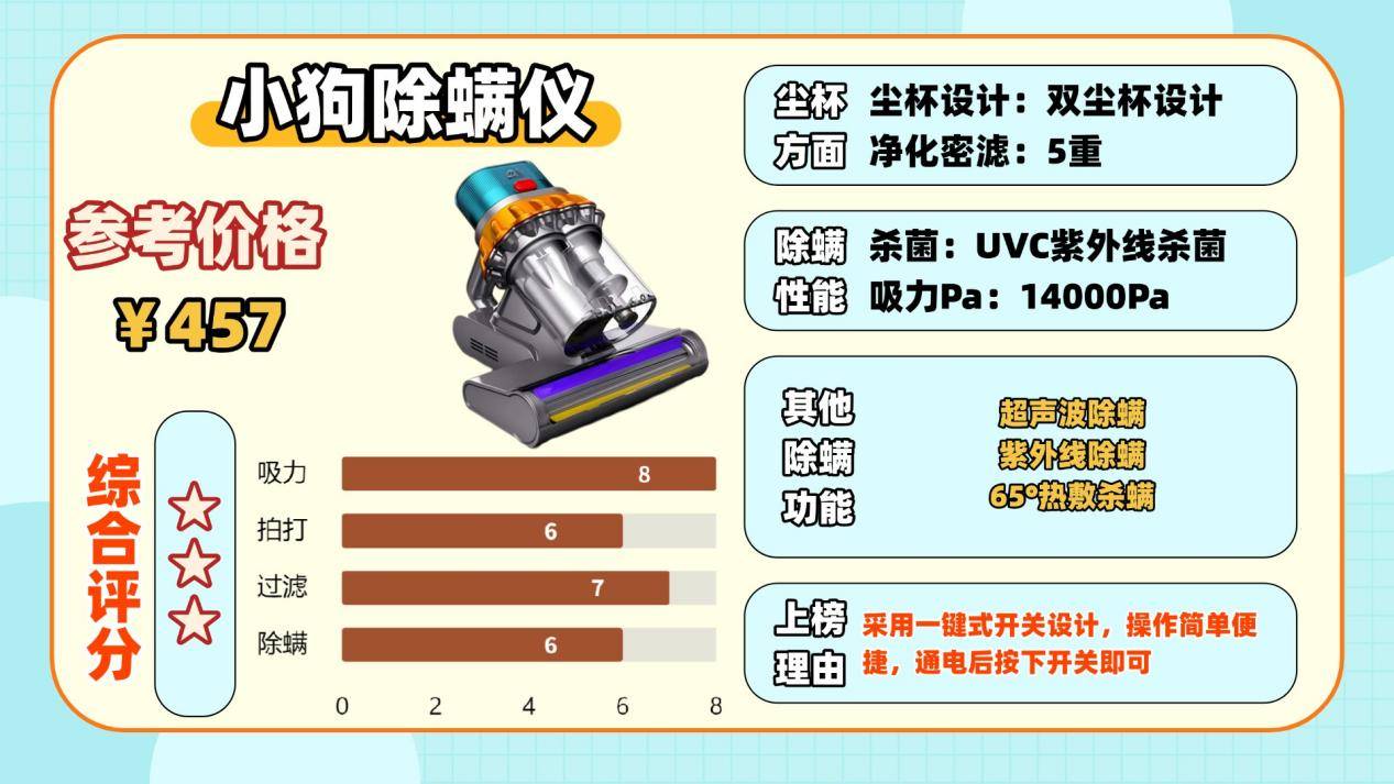 除螨仪哪个品牌最好最合适？一文带你了解除螨仪前十名排行榜！