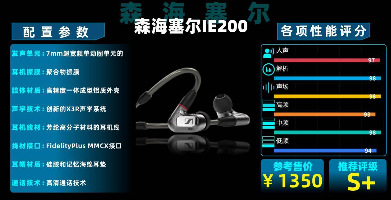 哪款HIFi耳机性价比高？高性价比的HiFi耳机十大排行榜推荐