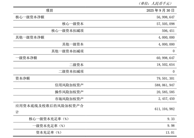 “吉林版招行”谁来接棒续梦?10天吉林银行两任董事长被查(图9)