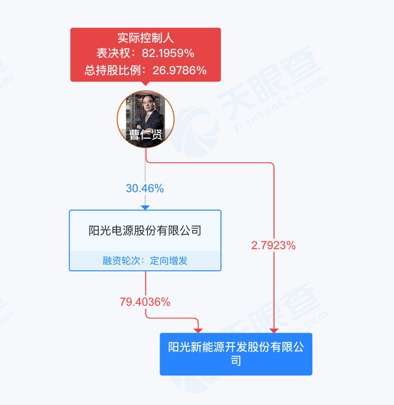 巨额资金或无法收回项目停滞 企业指控澧县招投标违规想退钱(图3)