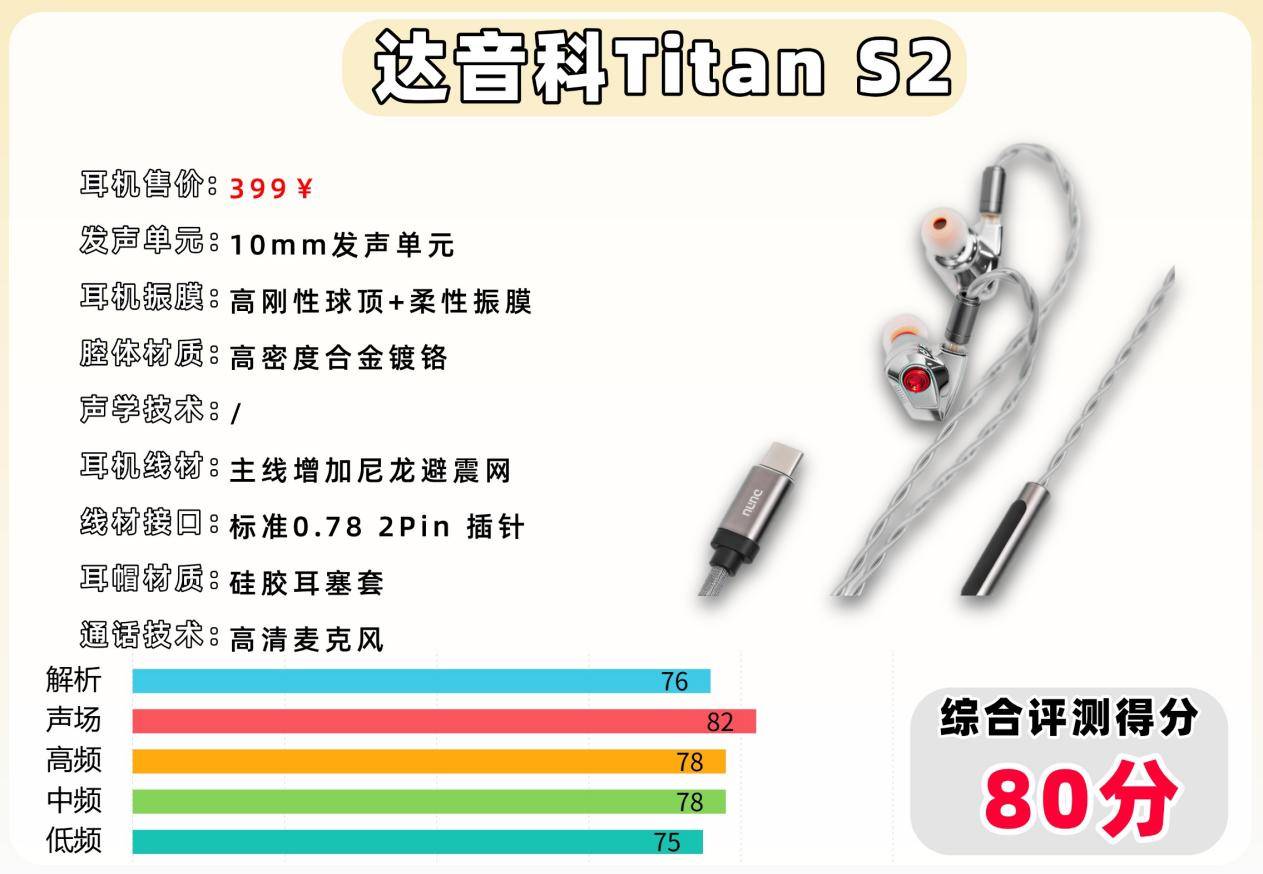 500元以内HiFi耳机怎么选？森海塞尔、西圣、达音科专业评测对比