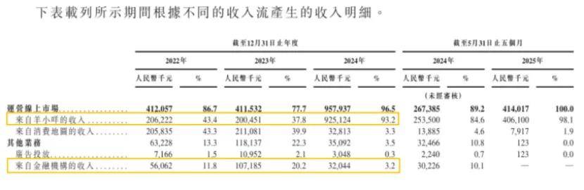 “量化派”放弃助贷做商城:万条用户投诉揭示商品分期真相(图2)