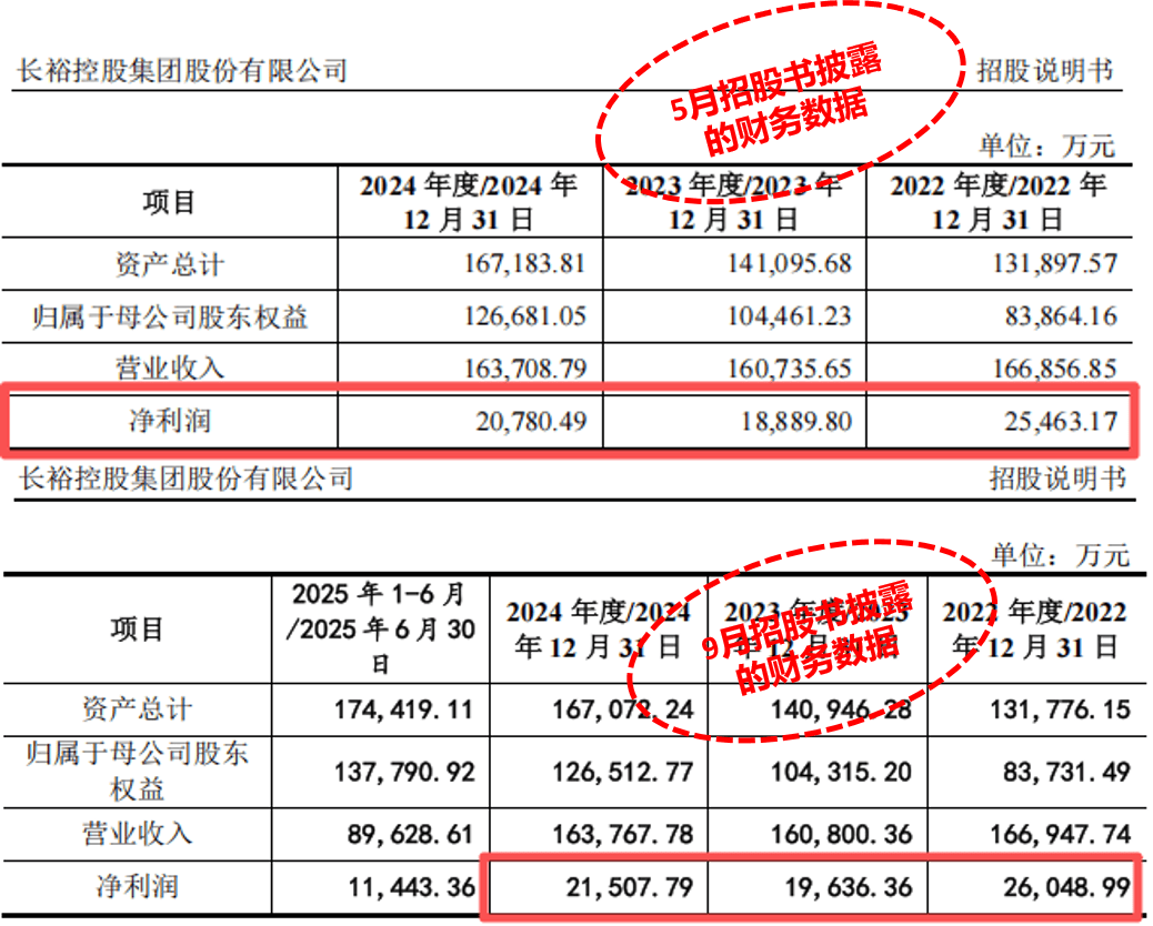 长裕集团IPO:监管盯上"打包上市"疑云 三大隐患拷问成色(图7)